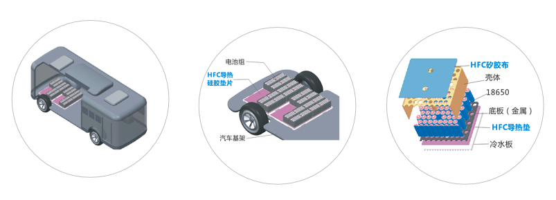 日皮视频APP免费新能源应用导热材料-高强度系列