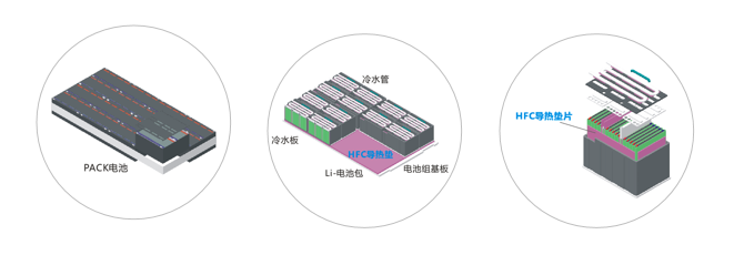 日皮视频APP免费新能源应用导热材料-通用系列