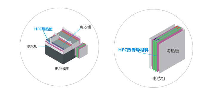 日皮视频APP免费新能源应用导热材料-低密度系列